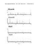 Universal Sample Preparation System And Use In An Integrated Analysis     System diagram and image