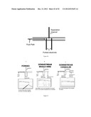 Universal Sample Preparation System And Use In An Integrated Analysis     System diagram and image