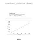 MULTIPLE REACTION MONITORING LC-MS/MS METHOD TO DETECT THERAPEUTIC     ANTIBODIES IN ANIMAL SAMPLES USING FRAMEWORK SIGNATURE PEPTIDES diagram and image