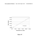 MULTIPLE REACTION MONITORING LC-MS/MS METHOD TO DETECT THERAPEUTIC     ANTIBODIES IN ANIMAL SAMPLES USING FRAMEWORK SIGNATURE PEPTIDES diagram and image