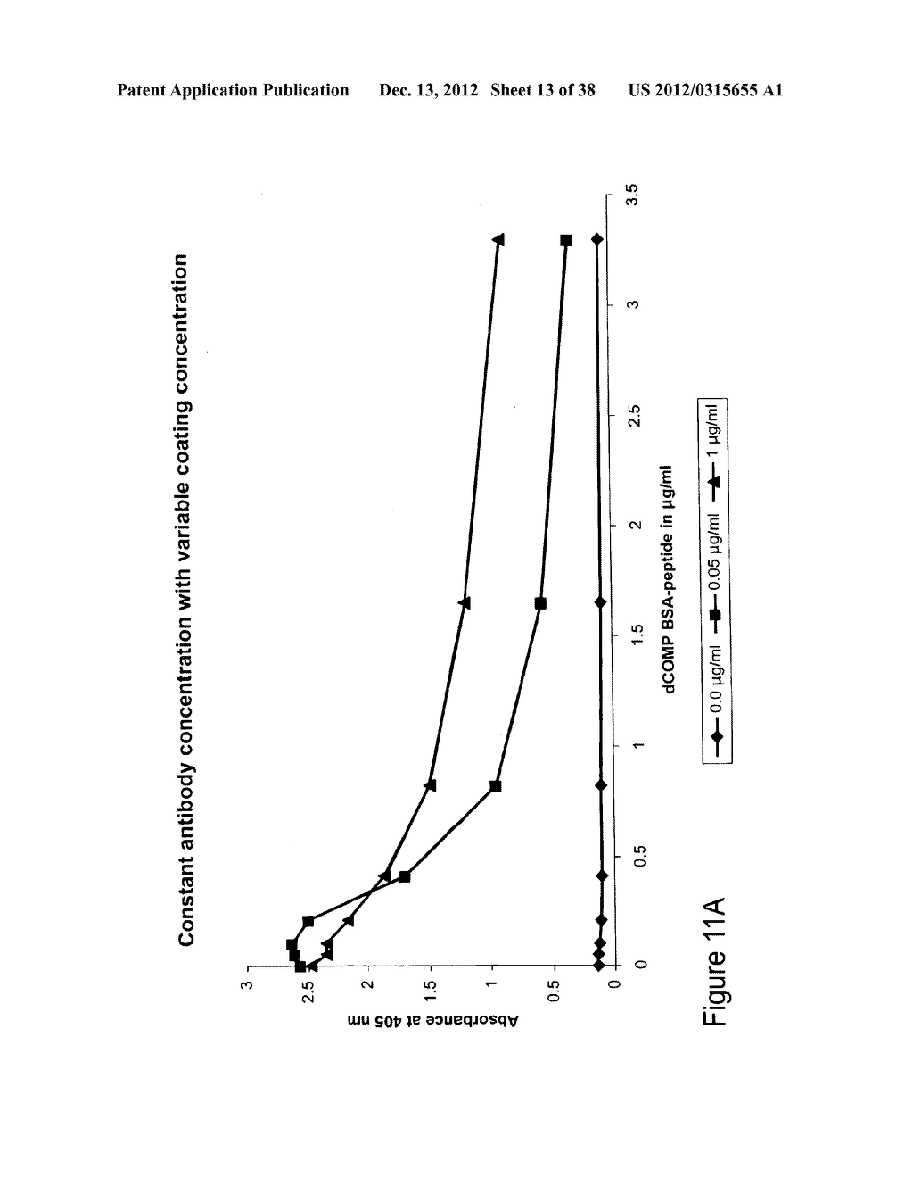 BIOMARKERS OF MUSCULOSKELETAL DISEASE - diagram, schematic, and image 14