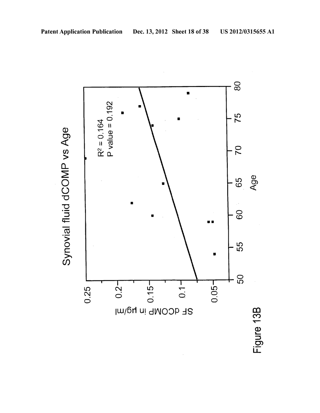 BIOMARKERS OF MUSCULOSKELETAL DISEASE - diagram, schematic, and image 19