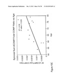 BIOMARKERS OF MUSCULOSKELETAL DISEASE diagram and image