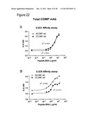 BIOMARKERS OF MUSCULOSKELETAL DISEASE diagram and image