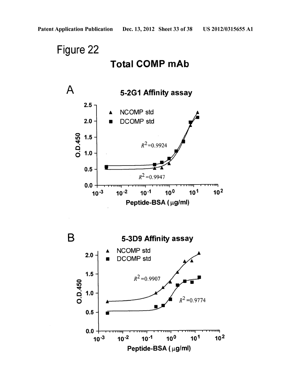 BIOMARKERS OF MUSCULOSKELETAL DISEASE - diagram, schematic, and image 34