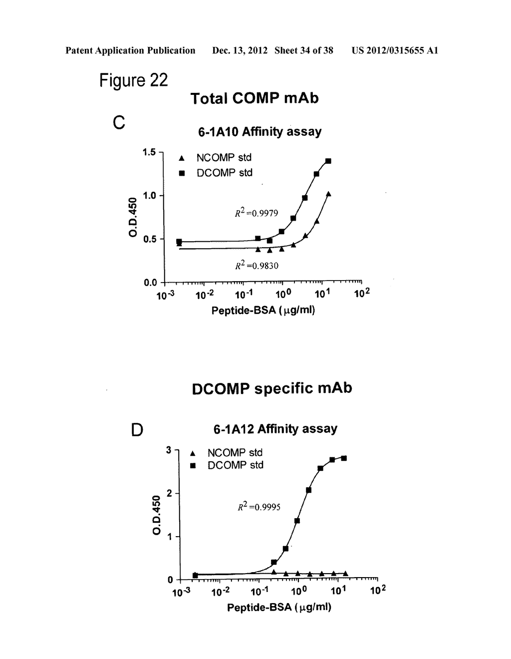 BIOMARKERS OF MUSCULOSKELETAL DISEASE - diagram, schematic, and image 35