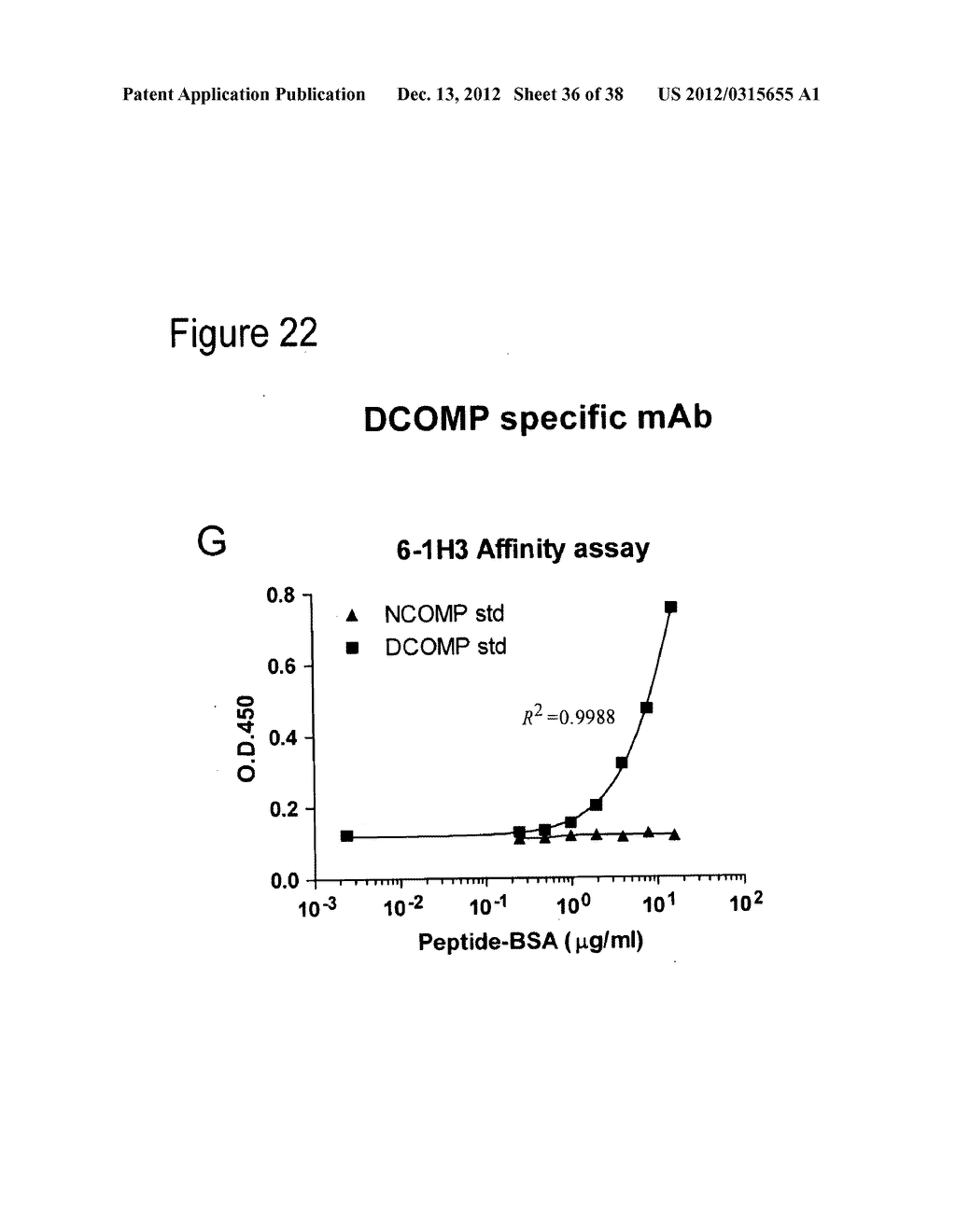 BIOMARKERS OF MUSCULOSKELETAL DISEASE - diagram, schematic, and image 37