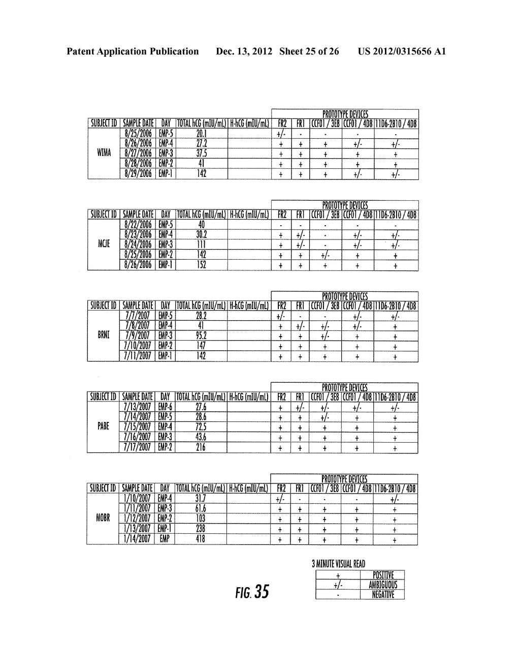 HYPERGLYCOSYLATED HCG DETECTION DEVICE - diagram, schematic, and image 26