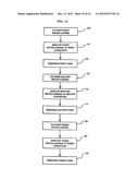 Method for Forming Imagers diagram and image