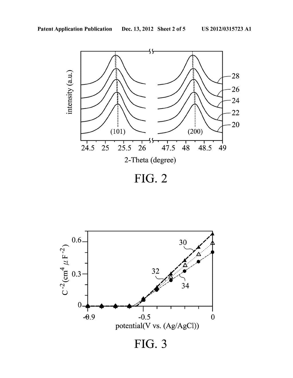 METHOD FOR FABRICATING DYE-SENSITIZED SOLAR CELL - diagram, schematic, and image 03