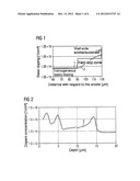 SEMICONDUCTOR DEVICE AND FABRICATION METHOD diagram and image