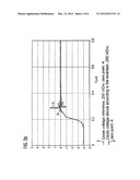 SEMICONDUCTOR DEVICE AND FABRICATION METHOD diagram and image