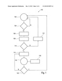 SIM Information Based SIM Validation diagram and image