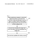 Method and apparatus for switching between different network standards diagram and image