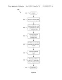 Mobile Communication Device Providing N-Way Communication Through A     Plurality Of Communication Devices diagram and image