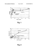 COMPLEX OXIDE, METHOD FOR PRODUCING SAME AND EXHAUST GAS PURIFYING     CATALYST diagram and image