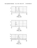 Chiral Diacylhydrazine Ligands for Modulating the Expression of Exogenous     Genes via an Ecdysone Receptor Complex diagram and image