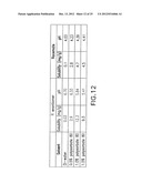 Chiral Diacylhydrazine Ligands for Modulating the Expression of Exogenous     Genes via an Ecdysone Receptor Complex diagram and image