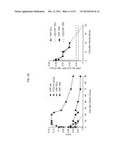 TREATMENT OF COAGULATION DISEASE BY ADMINISTRATION OF RECOMBINANT VWF diagram and image