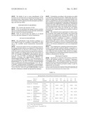 Stable Hyaluronan/Steroid Formulation diagram and image