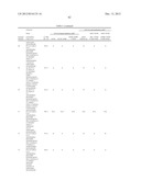 Compounds for Inhibiting Cell Proliferation in EGFR-Driven Cancers diagram and image