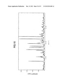 LOW HYGROSCOPIC ARIPIPRAZOLE DRUG SUBSTANCE AND PROCESSES FOR THE     PREPARATION THEREOF diagram and image