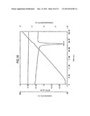 LOW HYGROSCOPIC ARIPIPRAZOLE DRUG SUBSTANCE AND PROCESSES FOR THE     PREPARATION THEREOF diagram and image