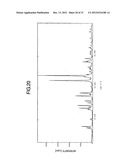 LOW HYGROSCOPIC ARIPIPRAZOLE DRUG SUBSTANCE AND PROCESSES FOR THE     PREPARATION THEREOF diagram and image