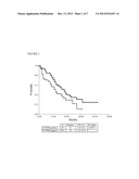 MOLECULAR BIOMARKERS FOR PREDICTING RESPONSE TO TYROSINE KINASE INHIBITORS     IN LUNG CANCER diagram and image