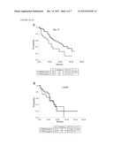 MOLECULAR BIOMARKERS FOR PREDICTING RESPONSE TO TYROSINE KINASE INHIBITORS     IN LUNG CANCER diagram and image