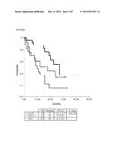 MOLECULAR BIOMARKERS FOR PREDICTING RESPONSE TO TYROSINE KINASE INHIBITORS     IN LUNG CANCER diagram and image