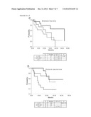 MOLECULAR BIOMARKERS FOR PREDICTING RESPONSE TO TYROSINE KINASE INHIBITORS     IN LUNG CANCER diagram and image