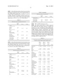 MOLECULAR BIOMARKERS FOR PREDICTING RESPONSE TO TYROSINE KINASE INHIBITORS     IN LUNG CANCER diagram and image