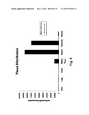 Modified INSM1-Promoter for Neuroendocrine Tumor Therapy and Diagnostics diagram and image