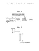 METHOD FOR PRODUCING SYNTHESIS GAS diagram and image