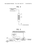 METHOD FOR PRODUCING SYNTHESIS GAS diagram and image