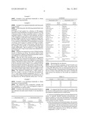 Semi-Continuous Method for Emulsion Polymerisation diagram and image