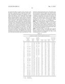 MODIFIED POLYMER COMPOSITIONS diagram and image