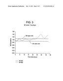 Method for Improving a Polymerization Reaction by Taking Out and Analysing     a Sample diagram and image