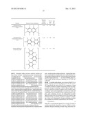 Catalyst Systems Comprising Multiple Non-Coordinating Anion Activators and     Methods for Polymerization Therewith diagram and image