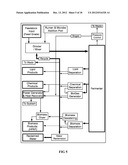 PROCESS OF MANAGED ECOSYSTEM FERMENTATION diagram and image