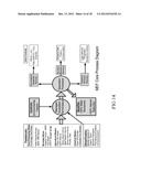 PROCESS OF MANAGED ECOSYSTEM FERMENTATION diagram and image