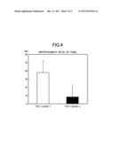 MODIFIED HYALURONIC ACID AND/OR A SALT THEREOF, METHOD FOR PRODUCING THE     SAME, AND COSMETIC PREPARATION COMPRISING THE SAME diagram and image