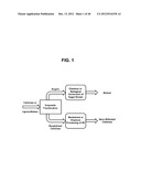 METHODS FOR INTEGRATED CONVERSION OF LIGNOCELLULOSIC MATERIAL TO SUGARS OR     BIOFUELS AND NANO-CELLULOSE diagram and image