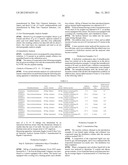 Method for Producing Aryloxytitanium Composition and Aryloxytitanium     Composition diagram and image