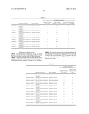 Method for Producing Aryloxytitanium Composition and Aryloxytitanium     Composition diagram and image