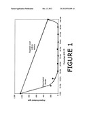 SYNERGISTIC COMBINATION FOR INHIIBITING POLYMERIZATION OF VINYL MONOMERS diagram and image