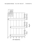 Production of Para-Xylene diagram and image