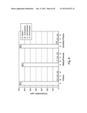 Production of Para-Xylene diagram and image