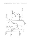 IMAGING OBSERVATION TIMING FOR ASSISTING RADIATION TREATMENT diagram and image